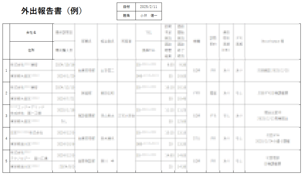 キーエンス 外出報告書（外報）サンプル